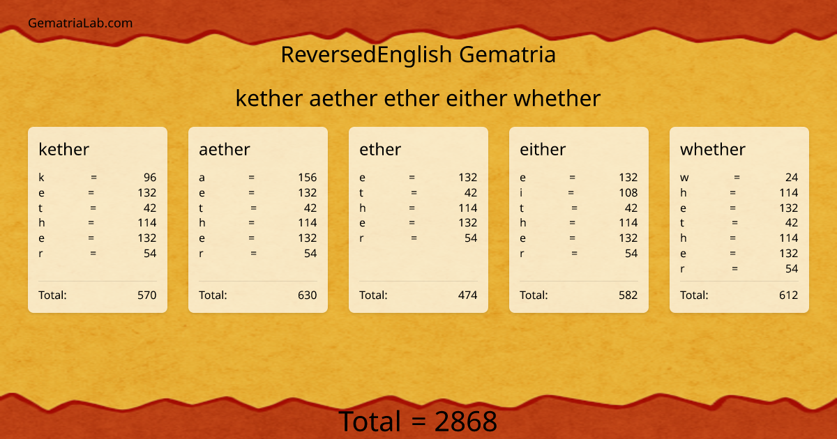 kether aether ether either whether in reversedEnglish Gematria